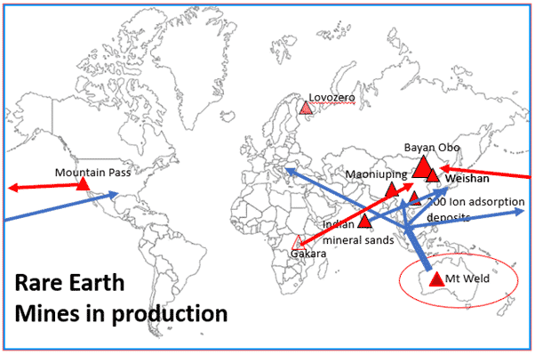 Graphic depicting trade flows of REE mineral concentrates and intermediate REE product