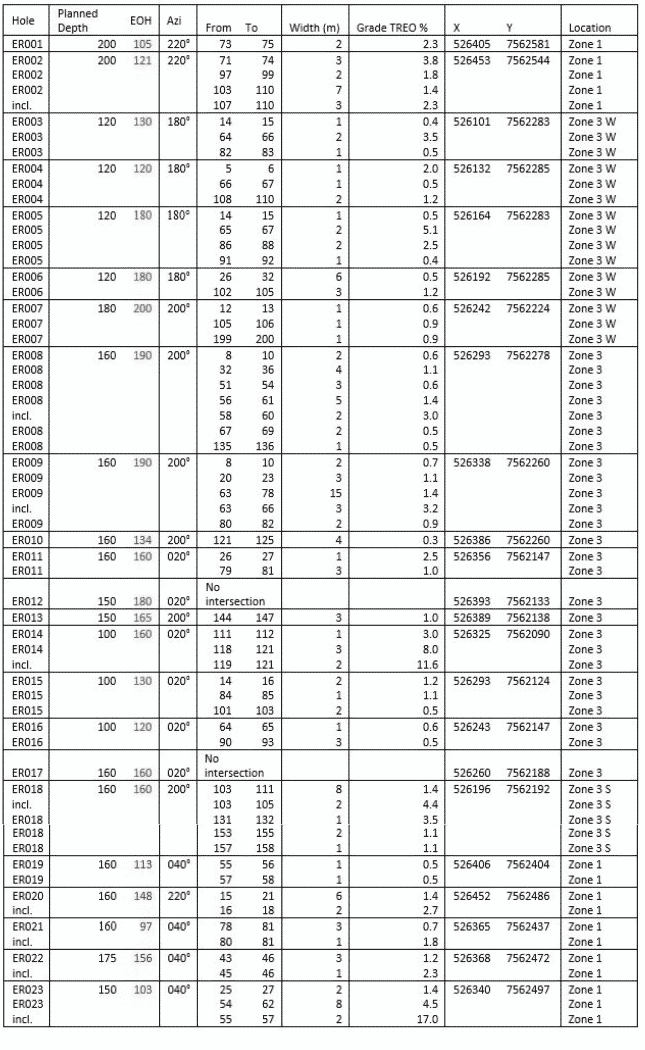 Press Release - E-Tech Resources