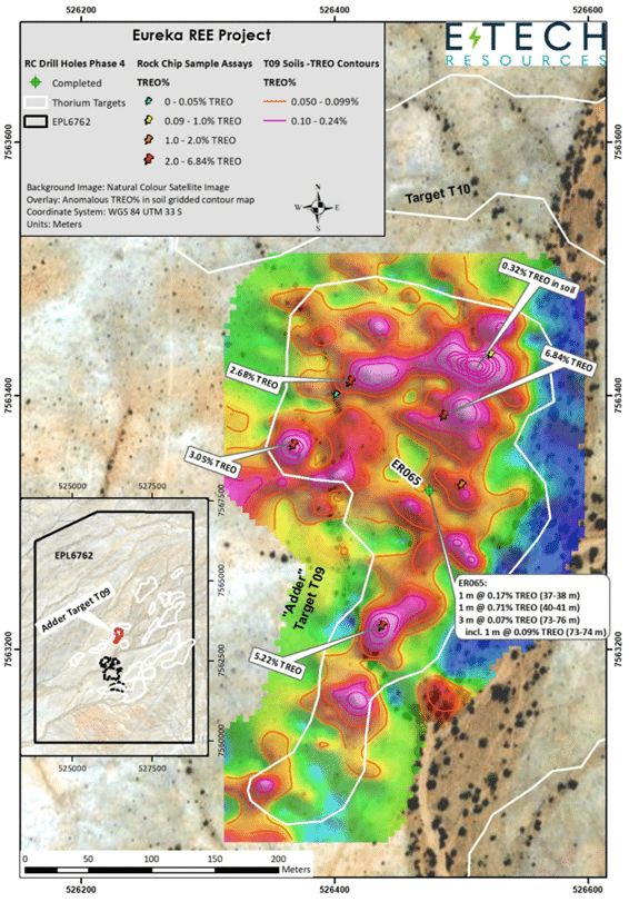 The locality of ER065 on the Adder Target
