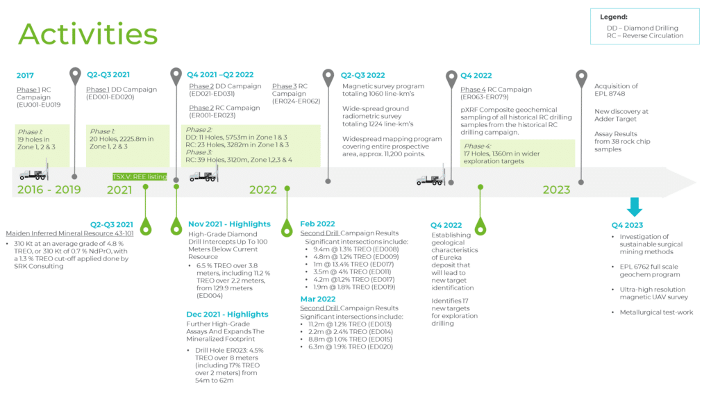 Market to Mine - Detailed - Oct 2023 - timeline