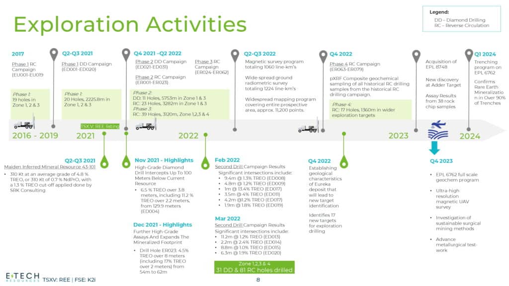 E-Tech Resources - Exploration Activities