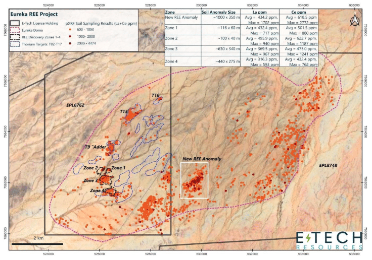 E-Tech Resources Identifies Kilometer-Scale REE Soil Anomaly at Eureka Project, Namibia