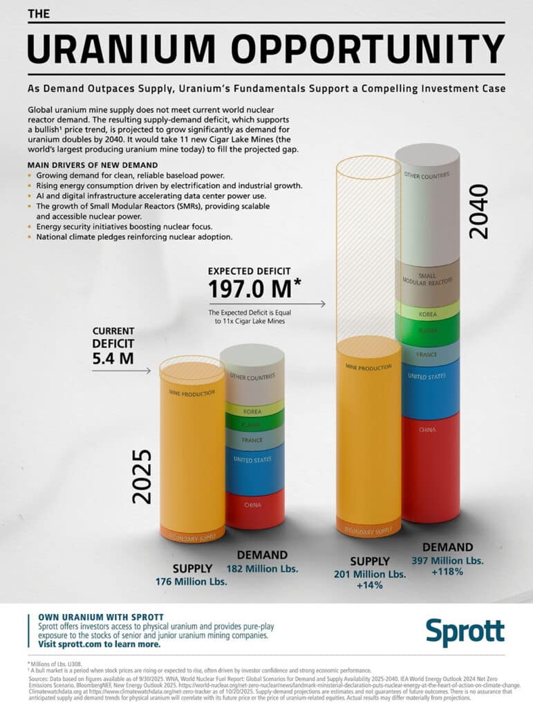uranium deficit - ReeXploration