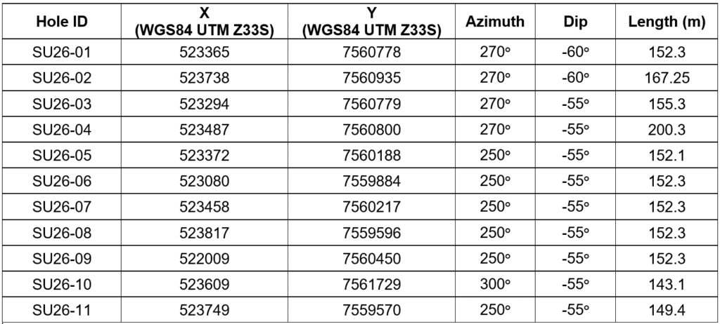 ReeXploration Intersects Widespread Bedrock Radioactivity in Maiden Uranium Drilling Program at Eureka Project, Namibia